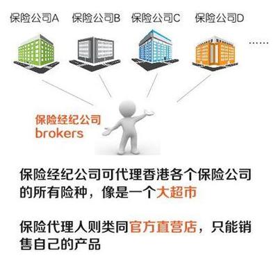 BATJ競相入局保險業，保險經紀公司緣何備受青睞？——代理收取保險費的背后邏輯