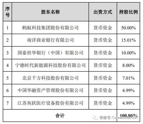信達攜手華融與阿里巴巴，80億注資螞蟻消金，開創保險代收新格局